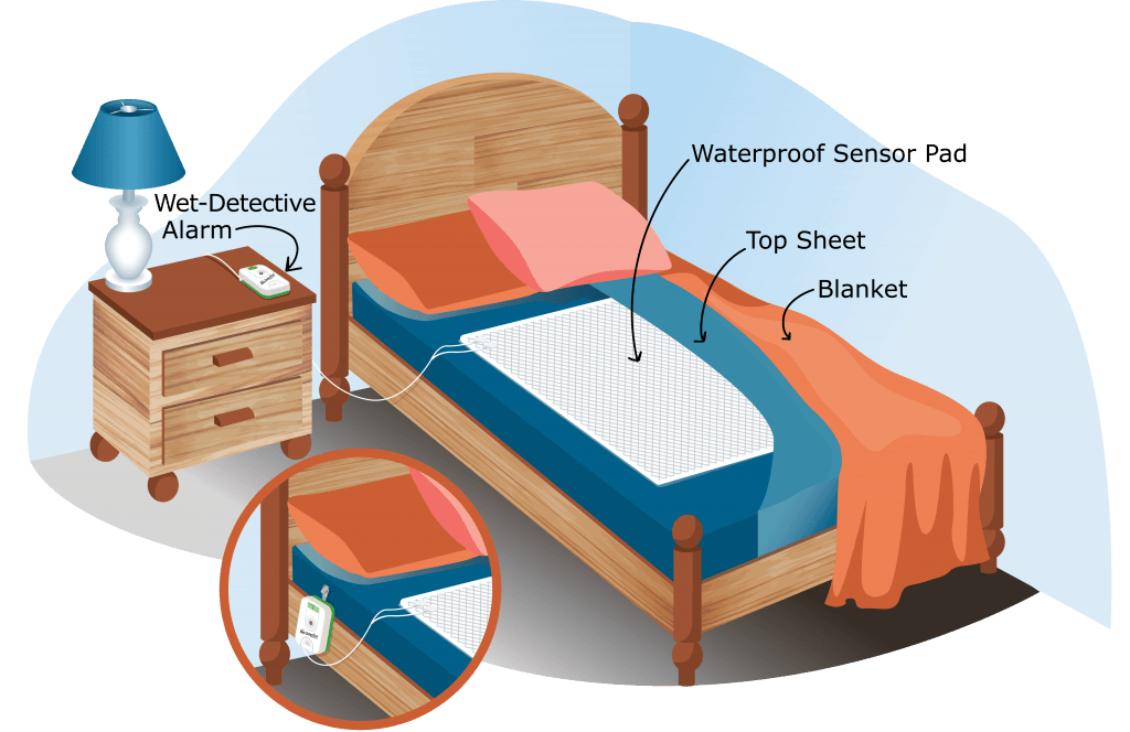 Wet Detective Bed Pad Alarm System, Best Mattress Pad For Bed Wetting